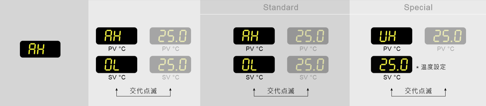 液溫が高すぎます。