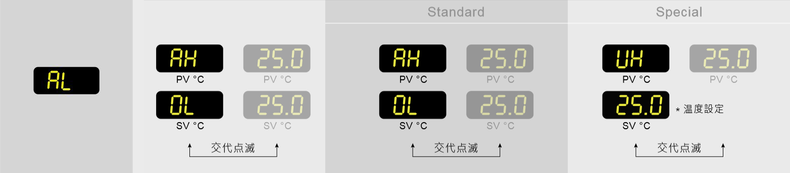 液溫が低すぎます。