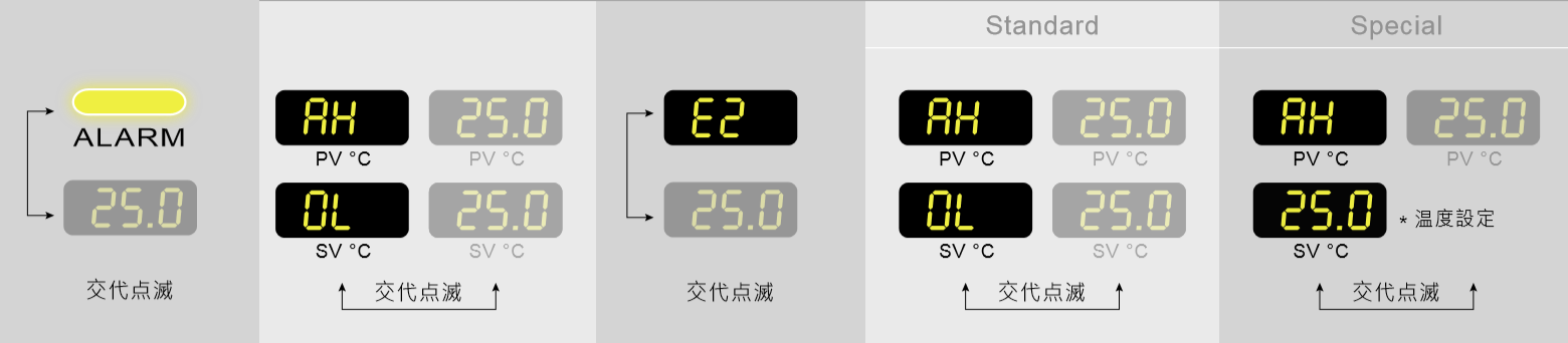 液溫偏差が高すぎます。