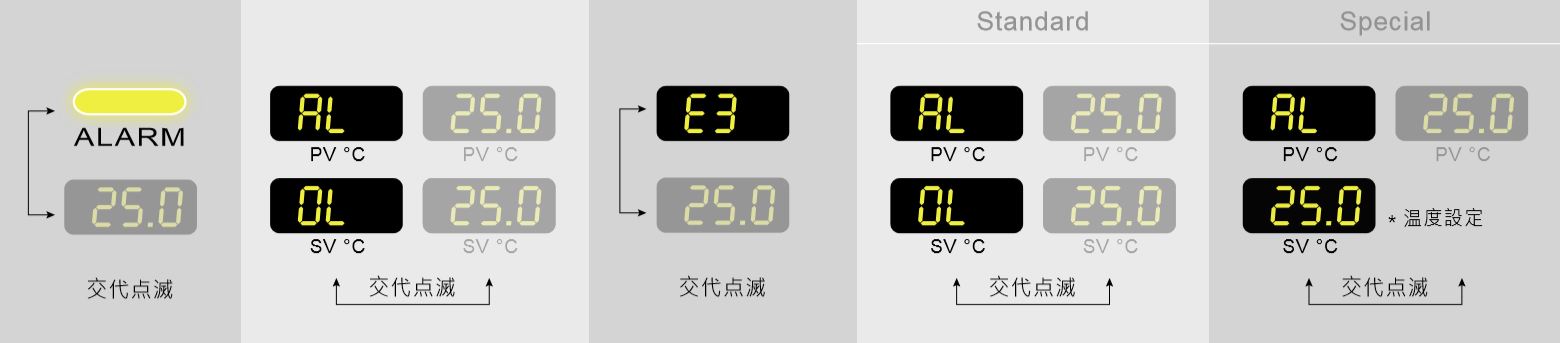 低溫偏差が異常です。